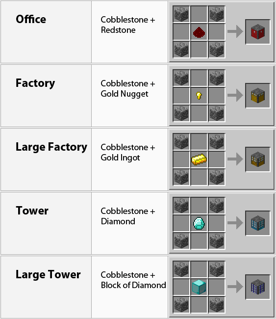 dooglamoo-cities-mod-buildings