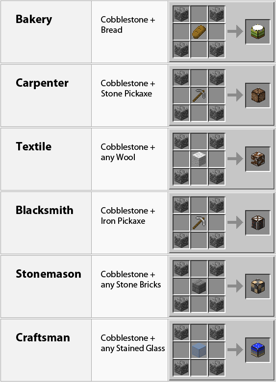 dooglamoo-cities-mod-manufacturers