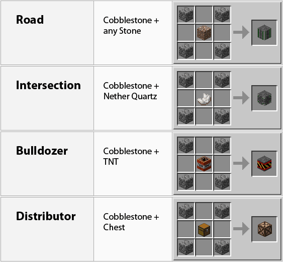 dooglamoo-cities-mod-workers